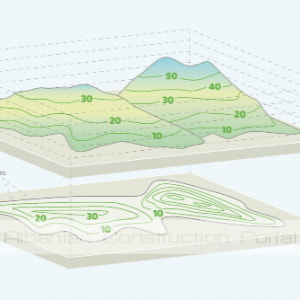Matje topografike Matje topografike